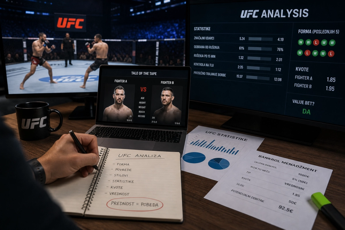 Kako analizirati i birati tržišta “način pobede” pri klađenju na UFC